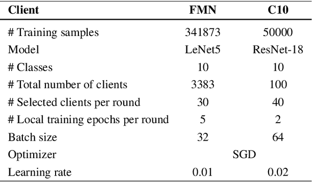 Figure 4 for RoFL: Attestable Robustness for Secure Federated Learning