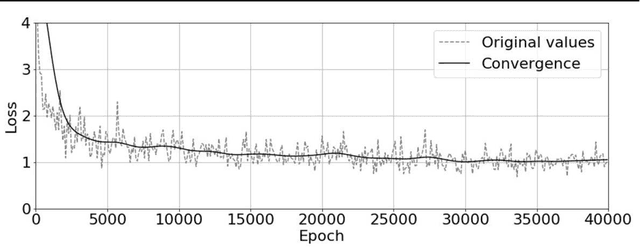 Figure 1 for Deep Learning Models for Visual Inspection on Automotive Assembling Line