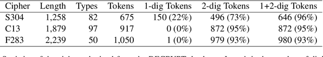 Figure 4 for Segmenting Numerical Substitution Ciphers