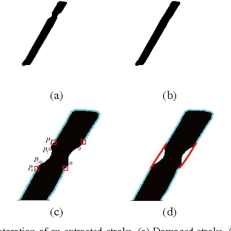 Figure 3 for Automatic Generation of Typographic Font from a Small Font Subset