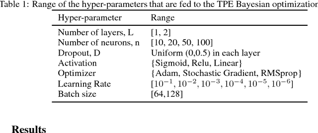 Figure 2 for Taxi Demand-Supply Forecasting: Impact of Spatial Partitioning on the Performance of Neural Networks
