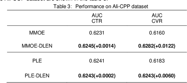 Figure 4 for Deep Latent Emotion Network for Multi-Task Learning