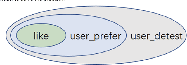 Figure 1 for Deep Latent Emotion Network for Multi-Task Learning
