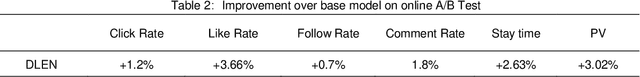 Figure 3 for Deep Latent Emotion Network for Multi-Task Learning