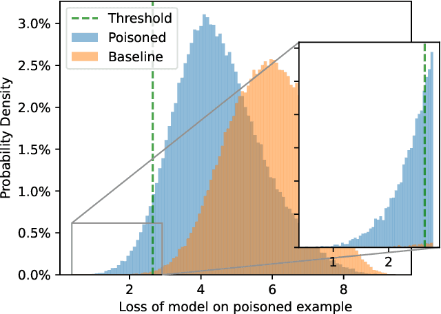 Figure 1 for Debugging Differential Privacy: A Case Study for Privacy Auditing