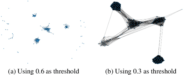 Figure 3 for Online Speaker Diarization with Graph-based Label Generation