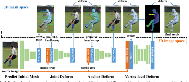 Figure 3 for Detailed Avatar Recovery from Single Image