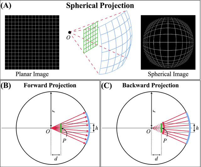 Figure 2 for Quantifying U-Net Uncertainty in Multi-Parametric MRI-based Glioma Segmentation by Spherical Image Projection