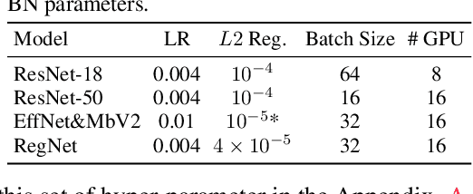 Figure 4 for MQBench: Towards Reproducible and Deployable Model Quantization Benchmark