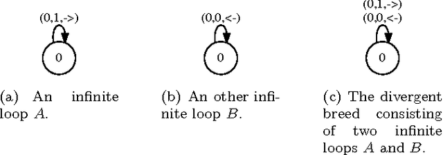 Figure 1 for Are there intelligent Turing machines?