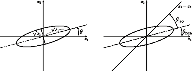 Figure 1 for Pairwise Rotation Hashing for High-dimensional Features