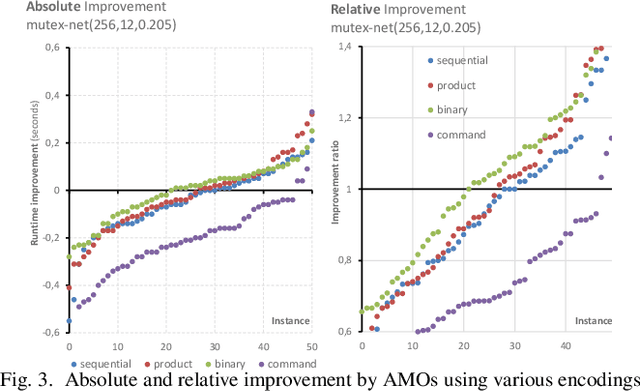 Figure 3 for At-Most-One Constraints in Efficient Representations of Mutex Networks