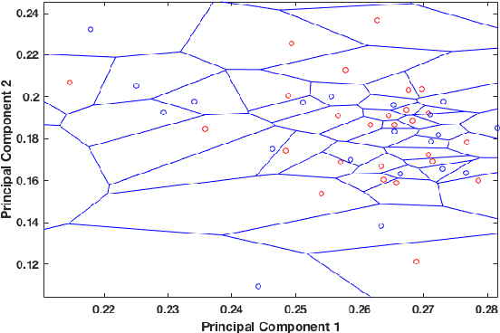 Figure 2 for Towards Deep Machine Reasoning: a Prototype-based Deep Neural Network with Decision Tree Inference