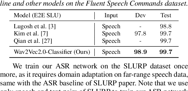 Figure 4 for Integration of Pre-trained Networks with Continuous Token Interface for End-to-End Spoken Language Understanding