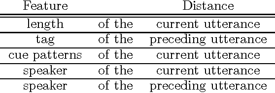 Figure 3 for An Investigation of Transformation-Based Learning in Discourse