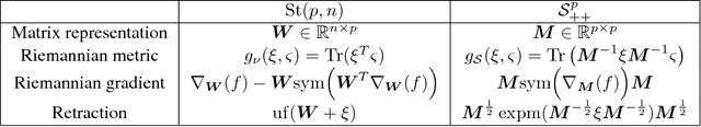 Figure 2 for Learning an Invariant Hilbert Space for Domain Adaptation