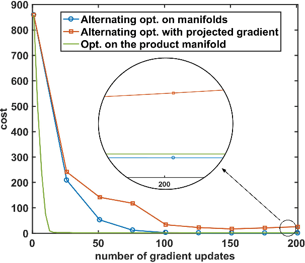 Figure 4 for Learning an Invariant Hilbert Space for Domain Adaptation