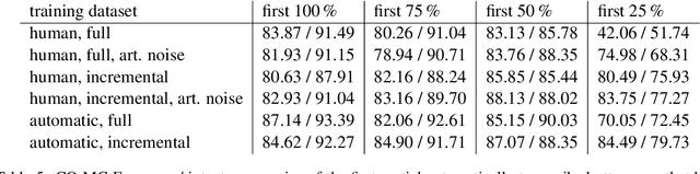 Figure 2 for Incremental processing of noisy user utterances in the spoken language understanding task