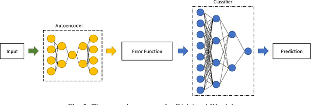 Figure 2 for Generatively Augmented Neural Network Watchdog for Image Classification Networks