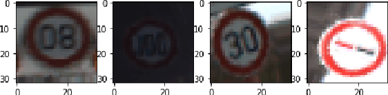 Figure 4 for Generatively Augmented Neural Network Watchdog for Image Classification Networks