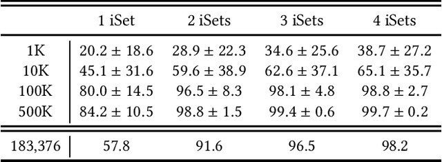 Figure 4 for A Computational Approach to Packet Classification