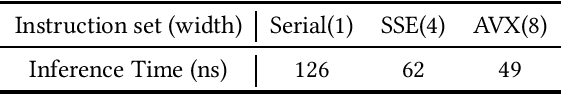 Figure 2 for A Computational Approach to Packet Classification