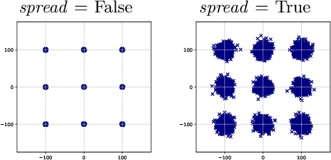 Figure 1 for Selectively increasing the diversity of GAN-generated samples