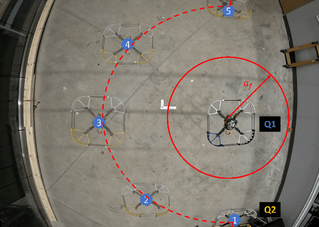Figure 1 for Quadrotor Formation Flying Resilient to Abrupt Vehicle Failures via a Fluid Flow Navigation Function
