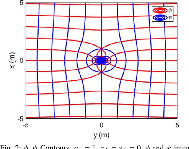 Figure 2 for Quadrotor Formation Flying Resilient to Abrupt Vehicle Failures via a Fluid Flow Navigation Function