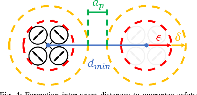 Figure 4 for Quadrotor Formation Flying Resilient to Abrupt Vehicle Failures via a Fluid Flow Navigation Function