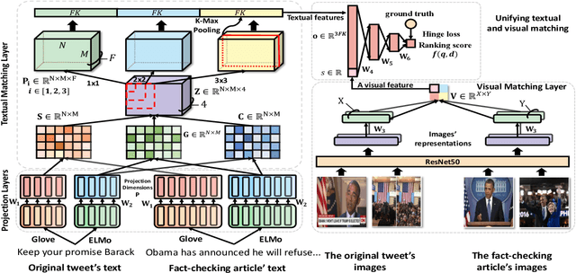 Figure 3 for Where Are the Facts? Searching for Fact-checked Information to Alleviate the Spread of Fake News