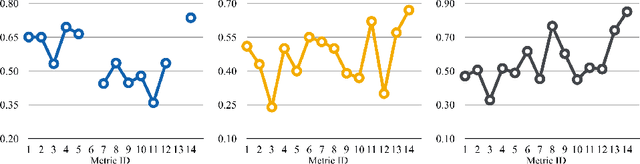 Figure 3 for Surgical Skill Assessment on In-Vivo Clinical Data via the Clearness of Operating Field