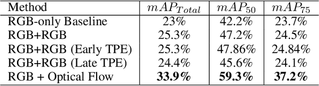 Figure 2 for MODETR: Moving Object Detection with Transformers