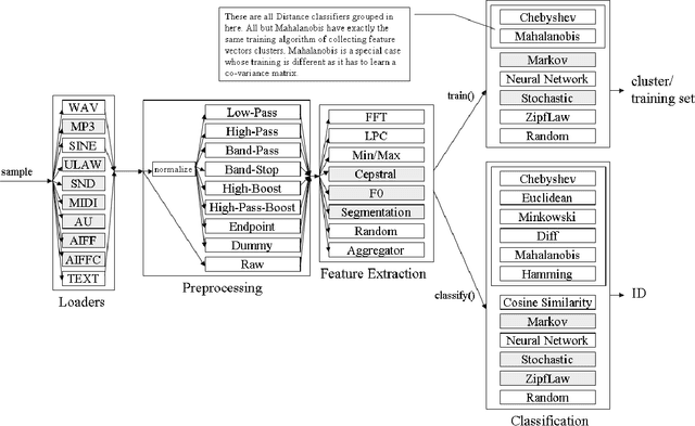 Figure 1 for Writer Identification Using Inexpensive Signal Processing Techniques
