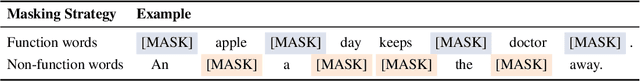 Figure 1 for Learning Better Masking for Better Language Model Pre-training