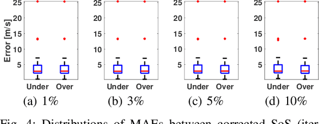 Figure 4 for Global Speed-of-Sound Prediction Using Transmission Geometry