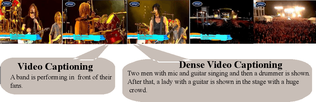 Figure 1 for A Comprehensive Review on Recent Methods and Challenges of Video Description