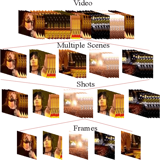 Figure 3 for A Comprehensive Review on Recent Methods and Challenges of Video Description