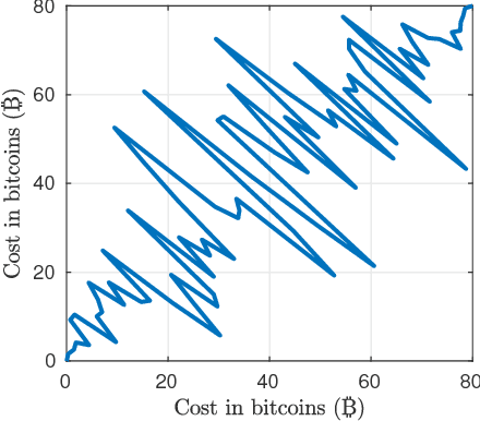 Figure 2 for Substitute Teacher Networks: Learning with Almost No Supervision