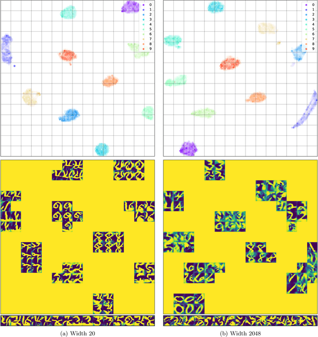 Figure 1 for Wider Networks Learn Better Features