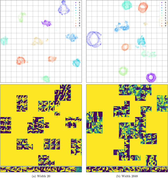 Figure 2 for Wider Networks Learn Better Features