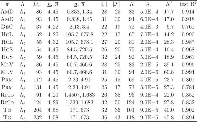 Figure 2 for A Method for Inferring Polymers Based on Linear Regression and Integer Programming