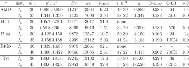 Figure 4 for A Method for Inferring Polymers Based on Linear Regression and Integer Programming