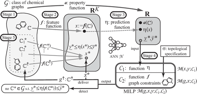 Figure 1 for A Method for Inferring Polymers Based on Linear Regression and Integer Programming