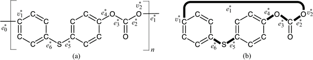 Figure 3 for A Method for Inferring Polymers Based on Linear Regression and Integer Programming