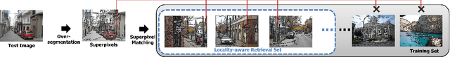 Figure 2 for Adaptive Nonparametric Image Parsing