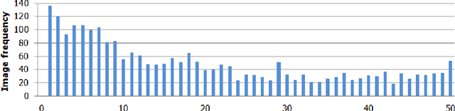 Figure 3 for Adaptive Nonparametric Image Parsing