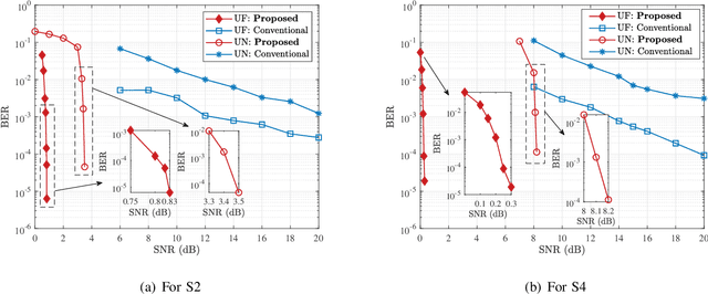 Figure 3 for Deep Multi-Task Learning for Cooperative NOMA: System Design and Principles