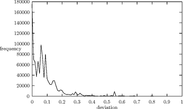 Figure 3 for HMM Specialization with Selective Lexicalization