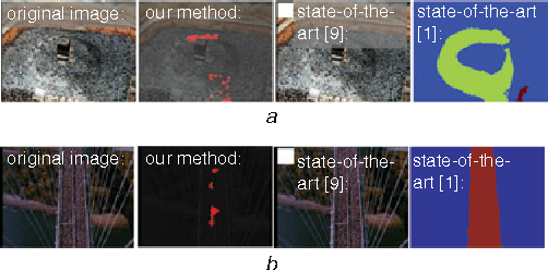 Figure 3 for Detection of Salient Regions in Crowded Scenes